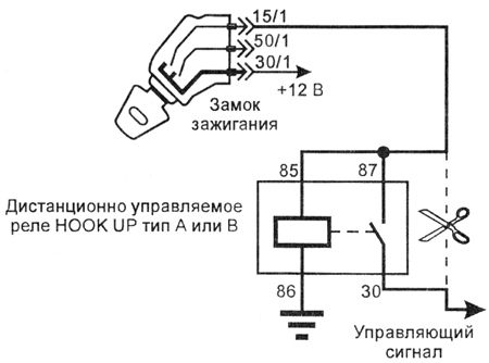 Блокировка цепей, коммутирующих питание