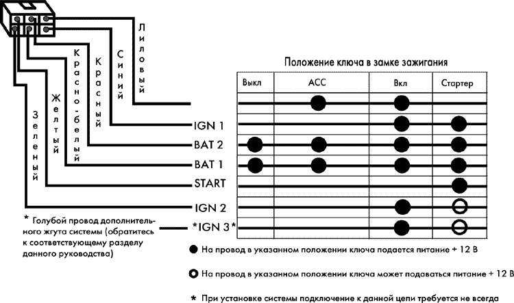 Рис. 3