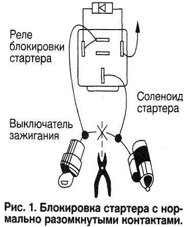 Рис. 1