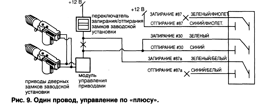 Рис. 9