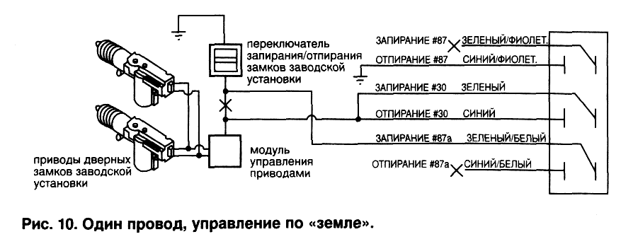 Рис. 10
