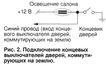 Рис. 2