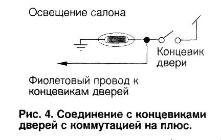 Рис. 4