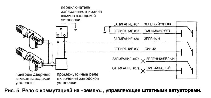 Рис. 5