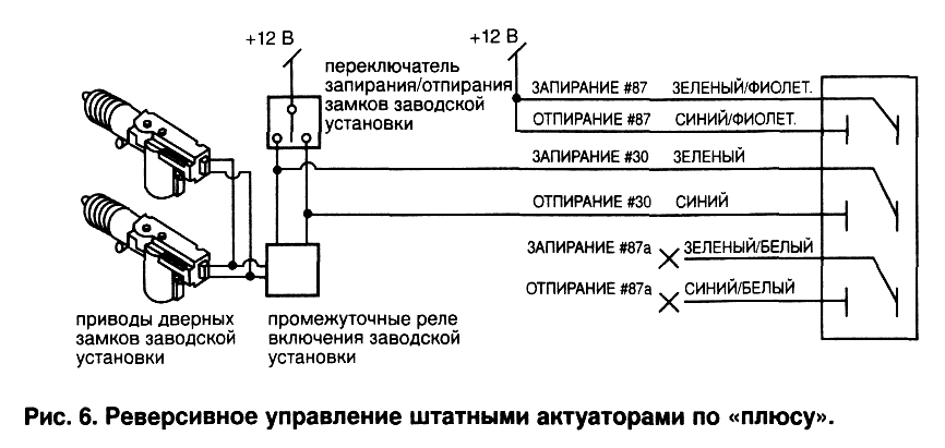 Рис. 6