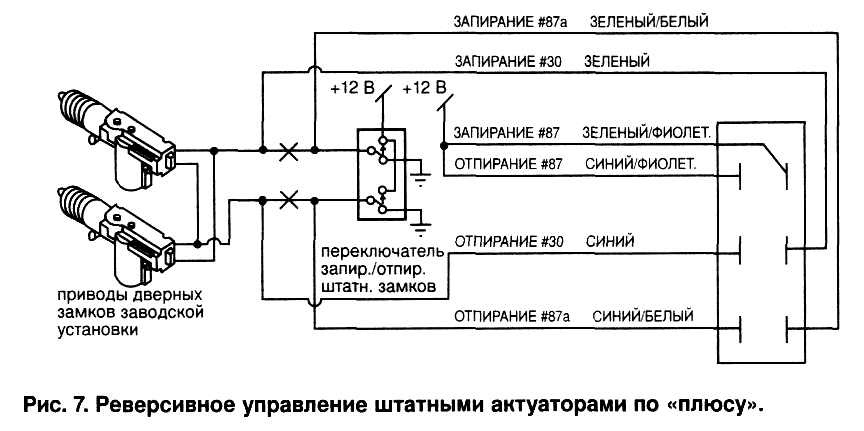 Рис. 7