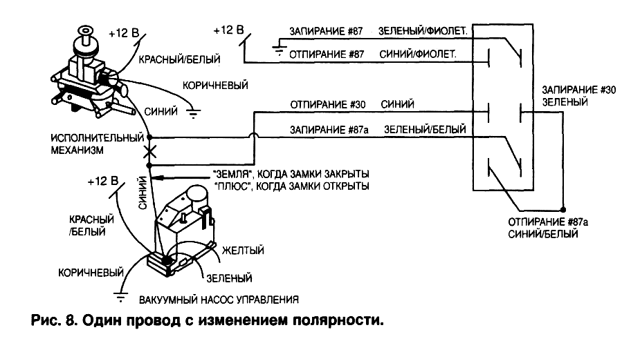 Рис. 8