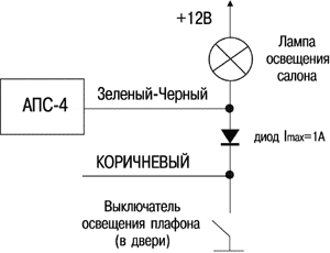 Рис. 3