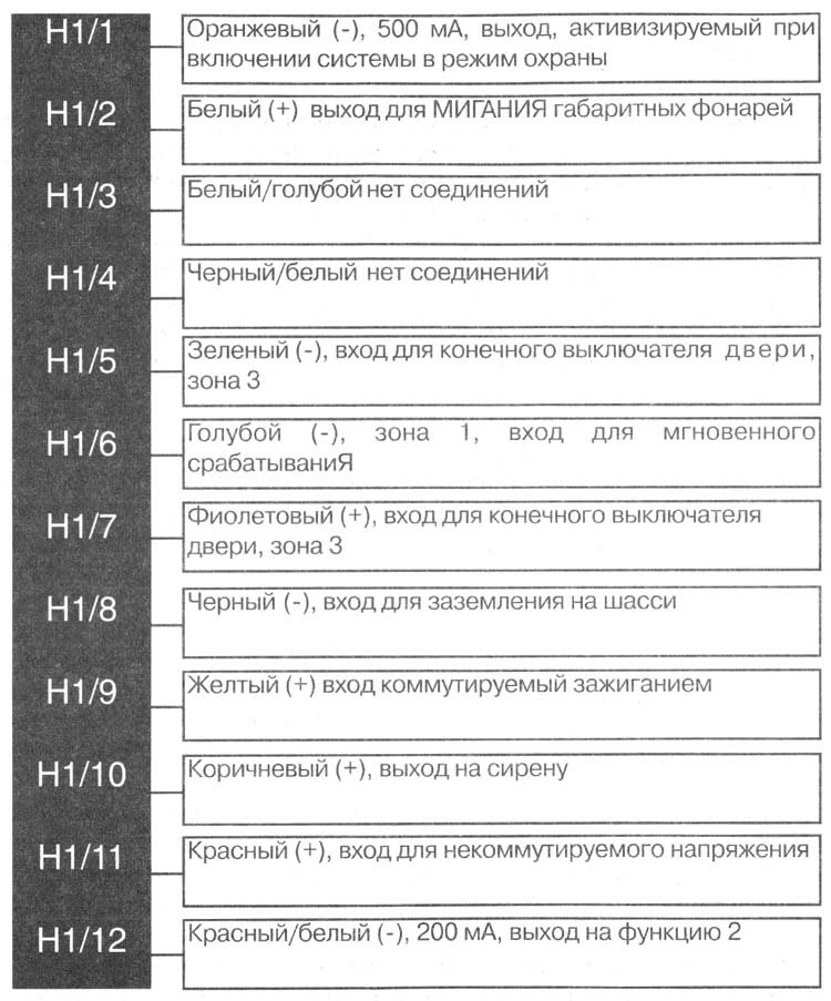 ПЕРВИЧНЫЙ ЖГУТ ПРОВОДОВ H1. СОЕДИНИТЕЛЬ НА 12 ВЫВОДОВ.