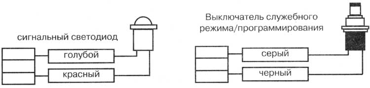 Сигнальный светодиод и выключатель служебного режима/программирования.