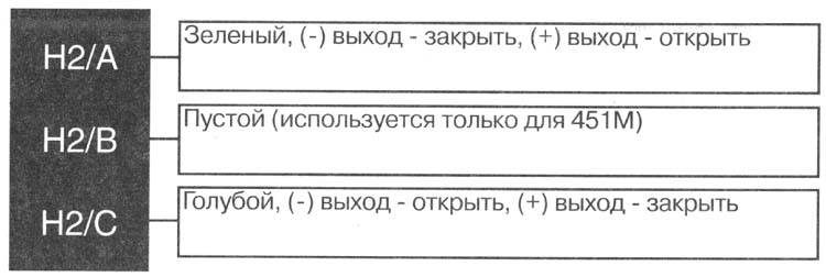 ЖГУТ 2, (+/-) ВЫХОДЫ ДЛЯ ДВЕРНЫХ ЗАМКОВ