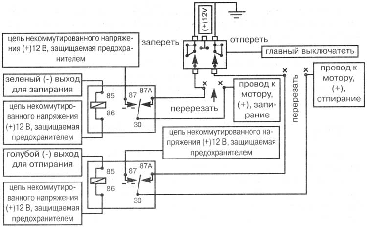 Тип С. Переменная полярность