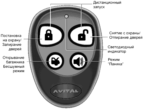 Рис.1