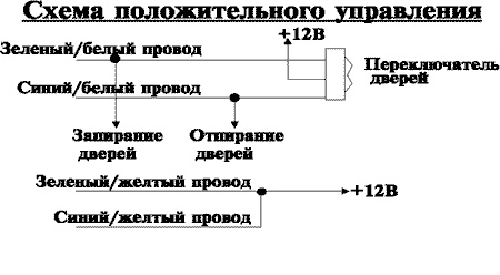 Схема положительного управления