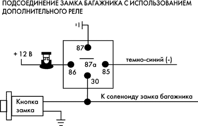 Рис. 1