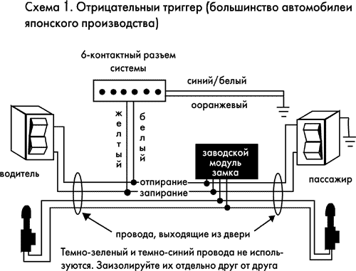 Рис. 3