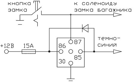 Рис. 2