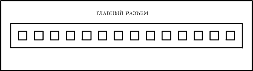 Главный разъем