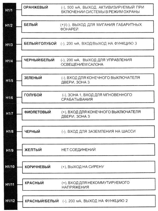 ПЕРВИЧНЫЙ ЖГУТ ПРОВОДОВ H1. СОЕДИНИТЕЛЬ НА 12 ВЫВОДОВ