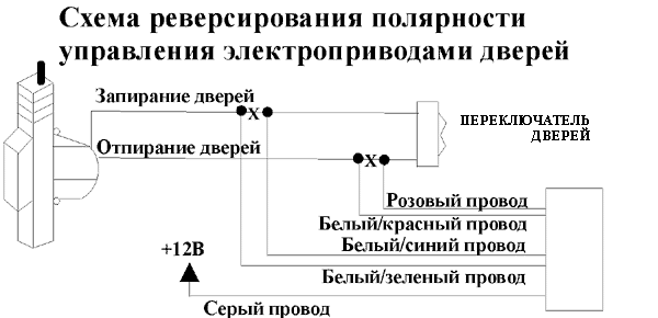 Схема реверсирования полярности управления электроприводами дверей
