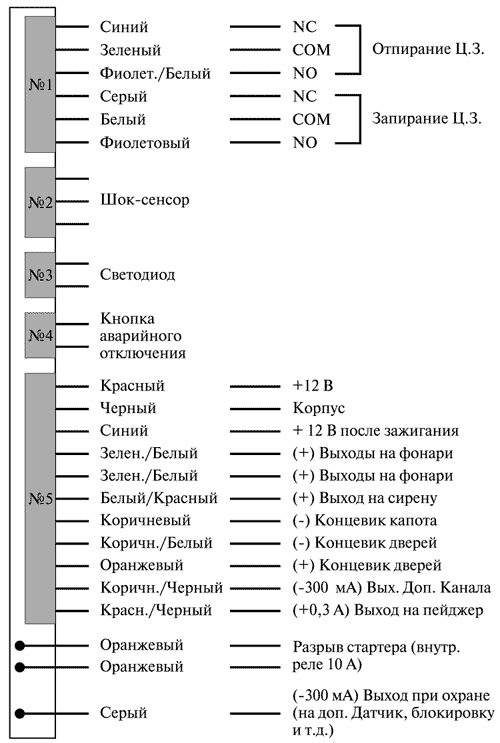 Рис. 1