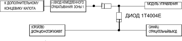 Рис. 25