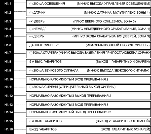 Рис. 3