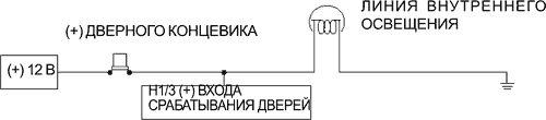 Рис. 9