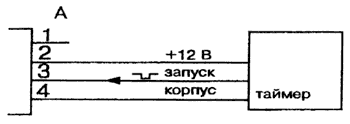 Рис. 2