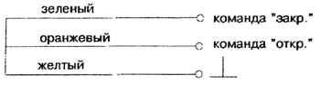 Рис. 7