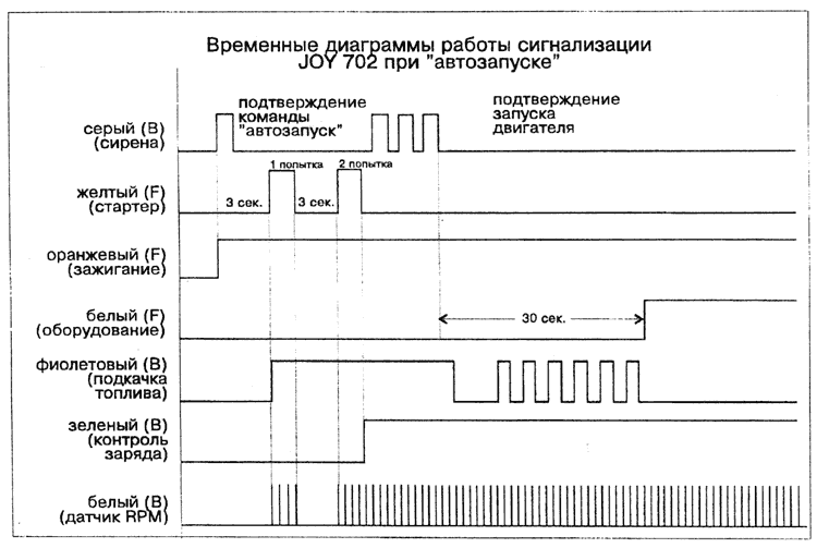 Рис. 8