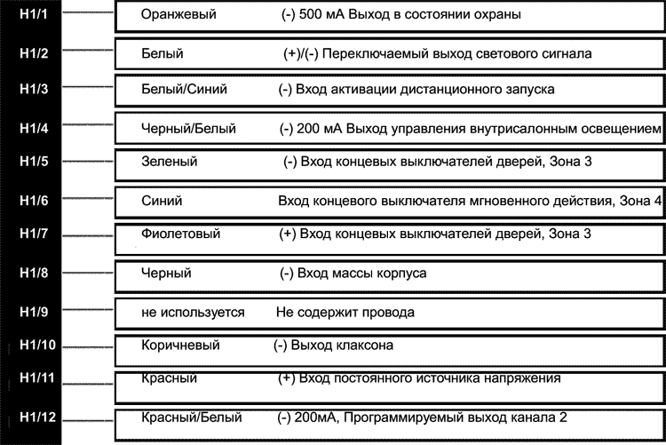 Рис. 1