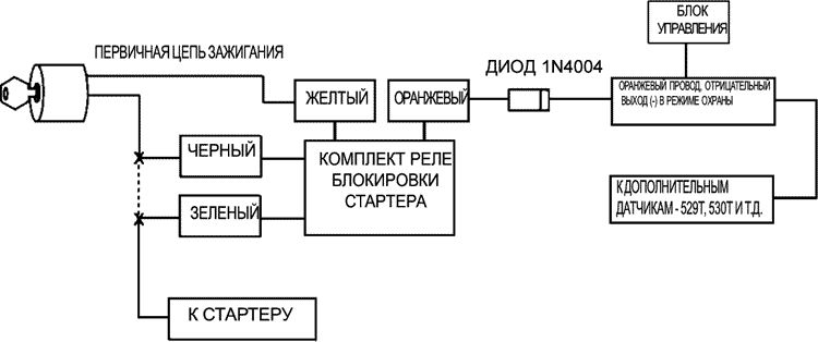 Рис. 2
