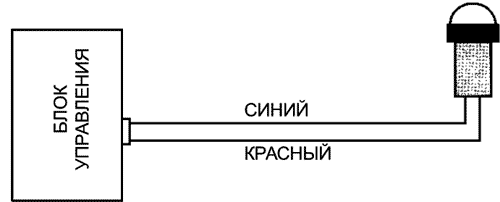 Рис. 21
