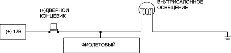 Рис. 7