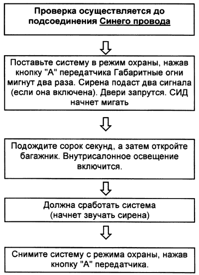 Рис. 14