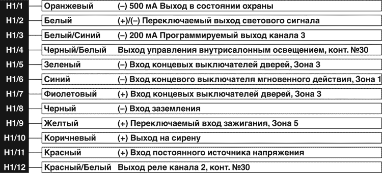 Рис. 1