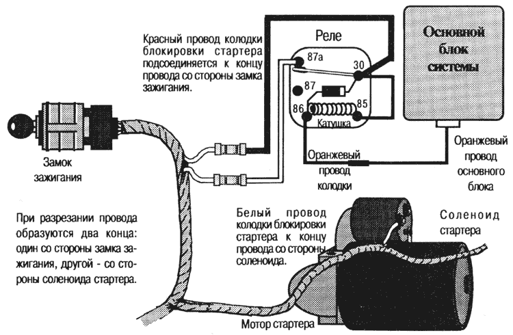 Рис. 2