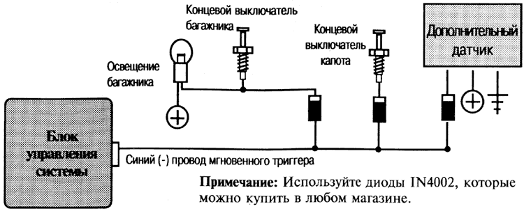 Рис. 8