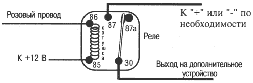 Рис. 9