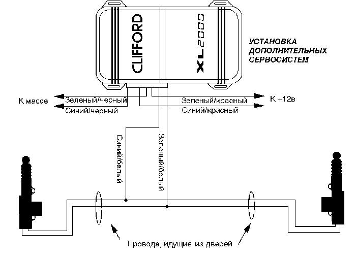 4-ый тип цепи запирания дверей