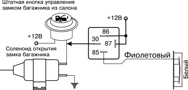Рис. 10