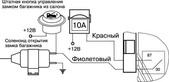 Рис. 12