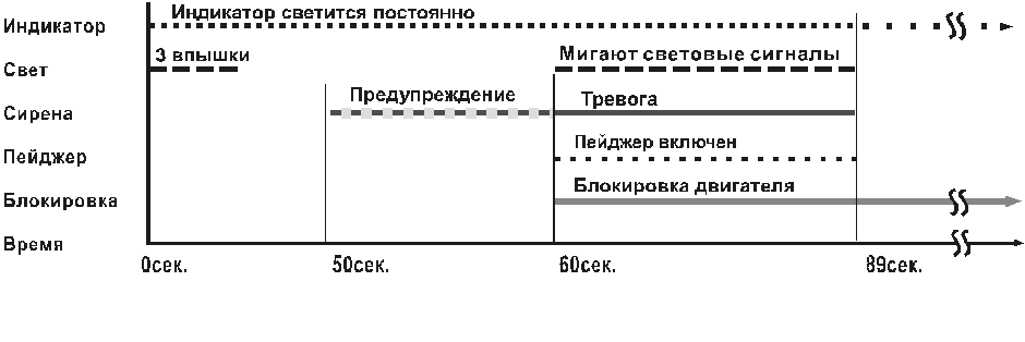 Рис. 2