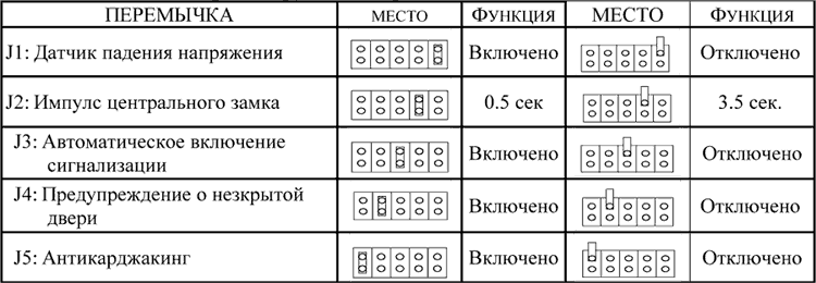 Рис. 2