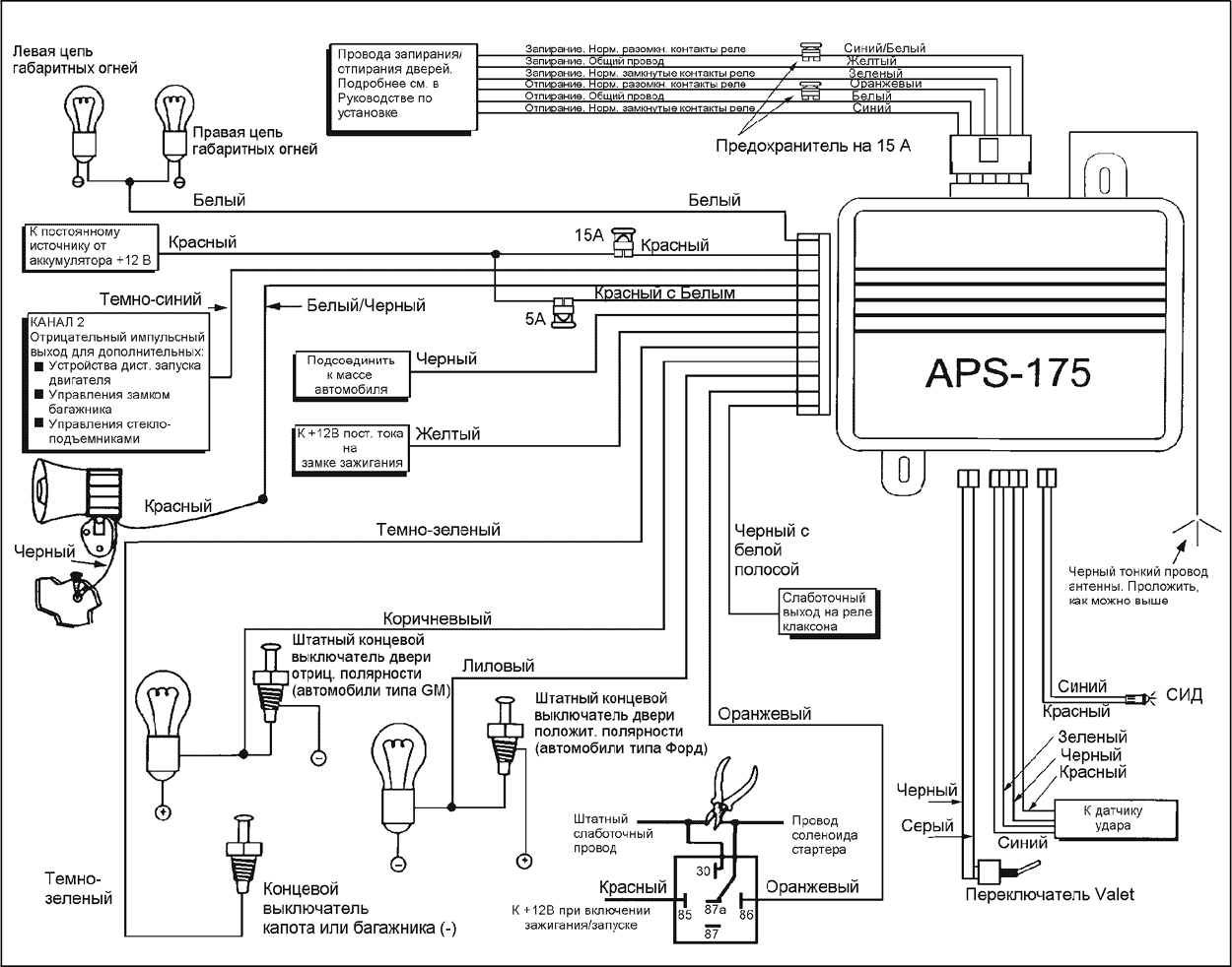 Aps 1550 сигнализация инструкция