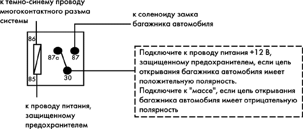 Рис. 14