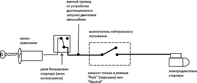 Рис. 2