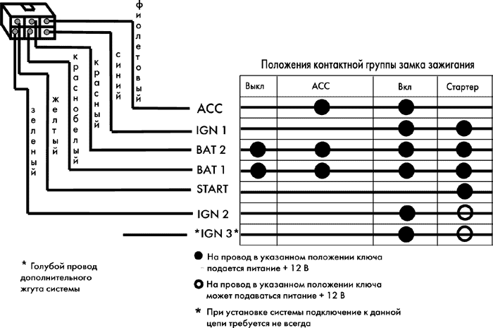 Рис. 3
