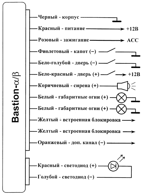 Рис. 1